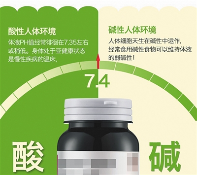 昨日，电商平台上仍有保健品商家以“酸碱体质理论”作为卖点进行促销。 网页截图