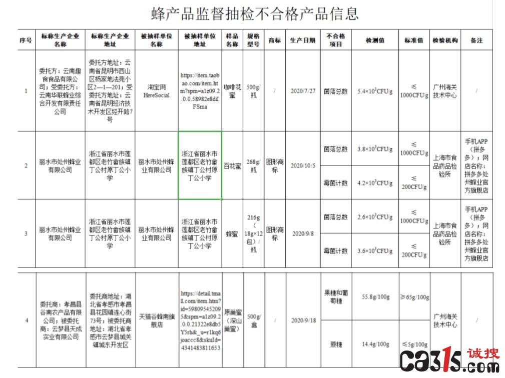 不合格蜂蜜信息.jpg